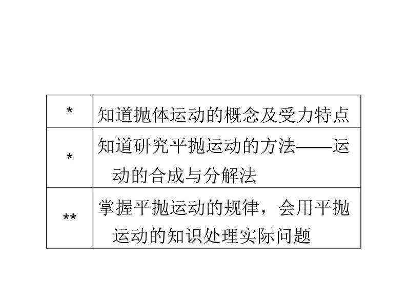 2022-2023年人教版高中物理必修2 第5章曲线运动5-2平抛运动课件(3)第5页