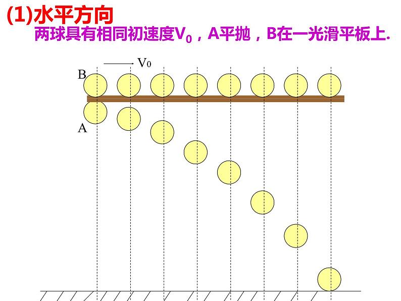 2022-2023年人教版高中物理必修2 第5章曲线运动5-2平抛运动课件(4)04