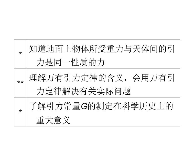 2022-2023年人教版高中物理必修2 第6章万有引力航天6-3万有引力定律课件第5页