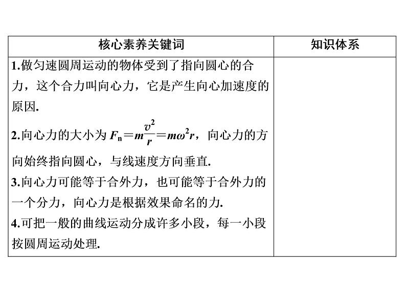 2022-2023年人教版高中物理必修2 第5章曲线运动5-6向心力课件第3页