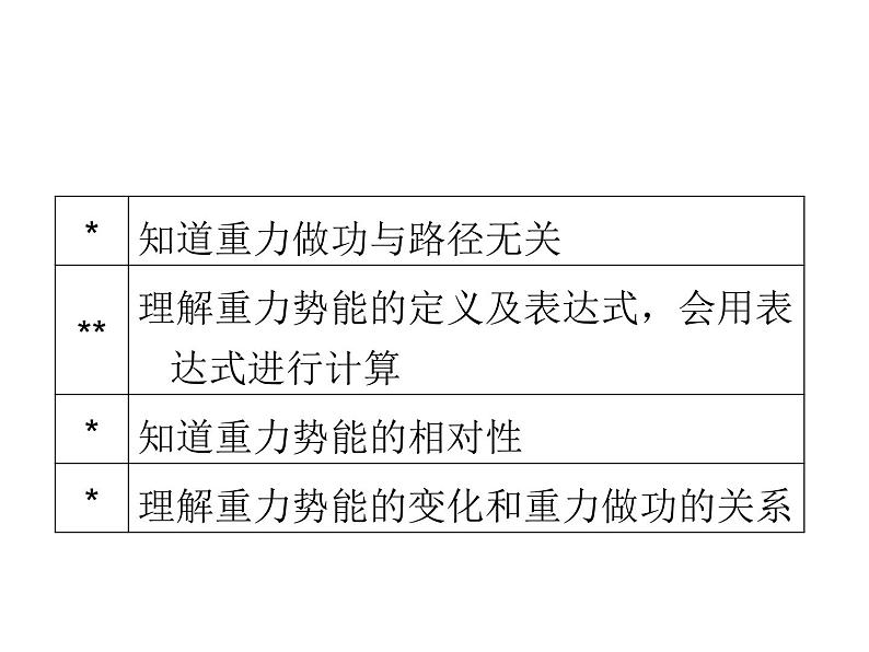 2022-2023年人教版高中物理必修2 第7章机械能守恒定律7-4重力势能课件第5页