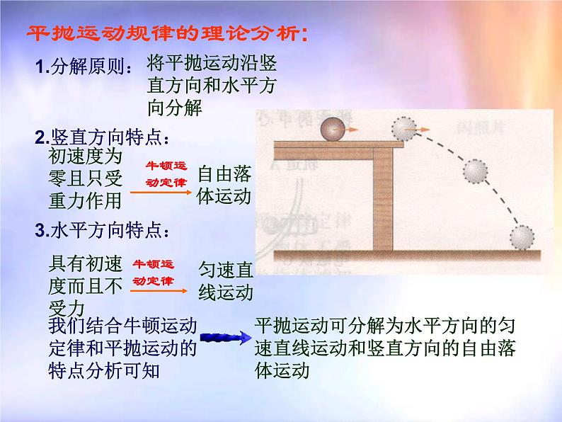 2022-2023年人教版高中物理必修2 第5章曲线运动5-2平抛运动课件第3页