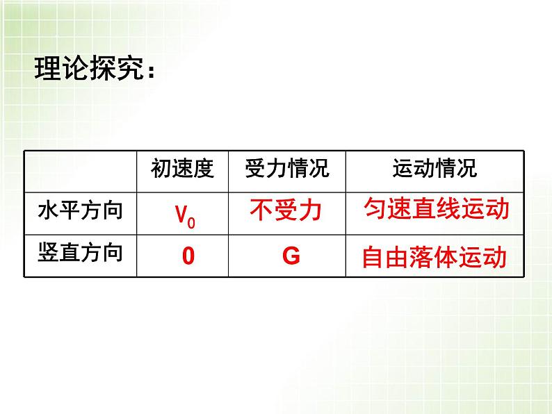 2022-2023年人教版高中物理必修2 第5章曲线运动5-2平抛运动课件(2)第7页