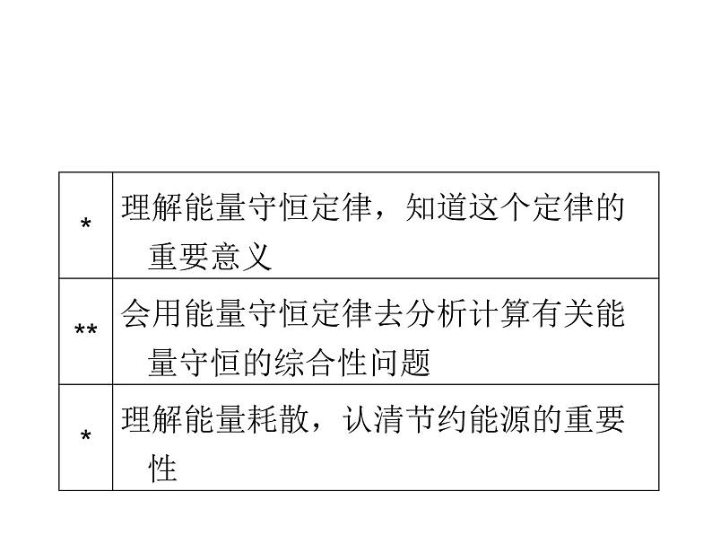 2022-2023年人教版高中物理必修2 第7章机械能守恒定律7-10能量守恒定律与能源课件第5页