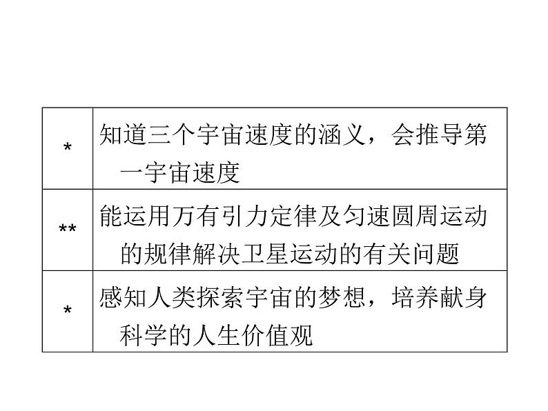 2022-2023年人教版高中物理必修2 第6章万有引力航天6-5宇宙航行课件第5页