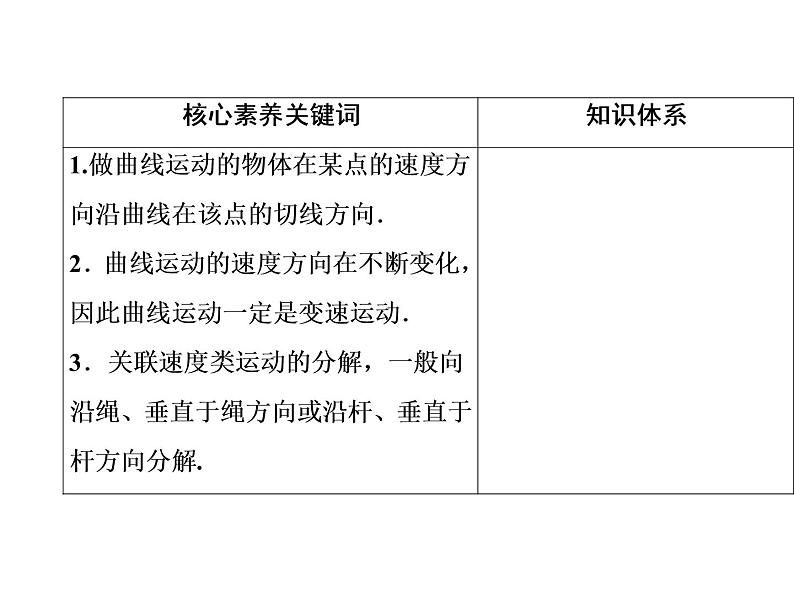 2022-2023年人教版高中物理必修2 第5章曲线运动5-1-1曲线运动的位移和速度运动描述的实例课件第3页