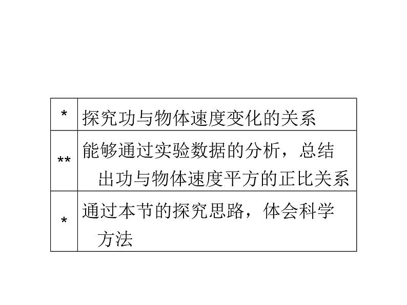 2022-2023年人教版高中物理必修2 第7章机械能守恒定律7-6实验：探究功与速度变化的关系课件第5页