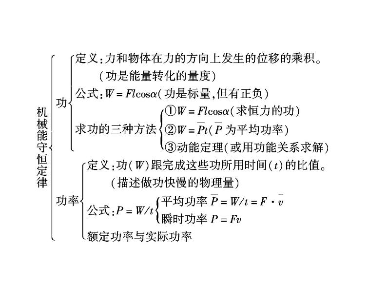 2022-2023年人教版高中物理必修2 第7章机械能守恒定律章末小结课件05