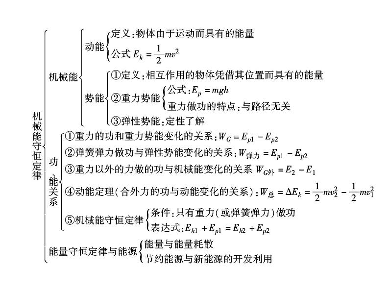 2022-2023年人教版高中物理必修2 第7章机械能守恒定律章末小结课件06