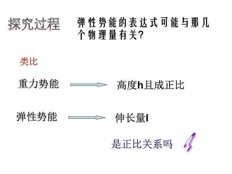 2022-2023年人教版高中物理必修2 第7章机械能守恒定律7-5探究弹性势能的表达式课件(2)08