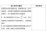 2022-2023年人教版高中物理必修2 第5章曲线运动5-5向心加速度课件