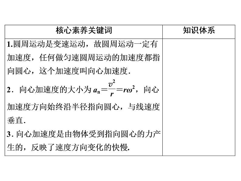 2022-2023年人教版高中物理必修2 第5章曲线运动5-5向心加速度课件第3页