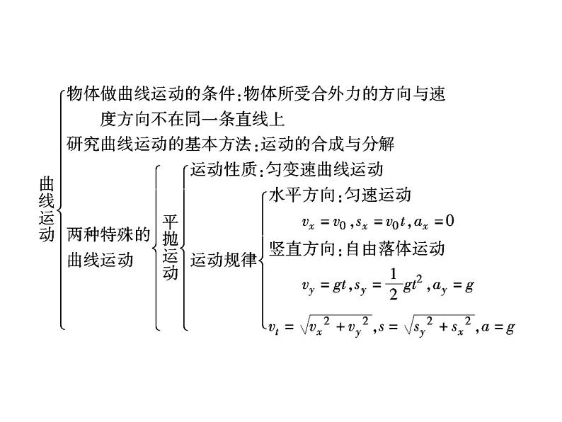 2022-2023年人教版高中物理必修2 第5章曲线运动章末小结课件05