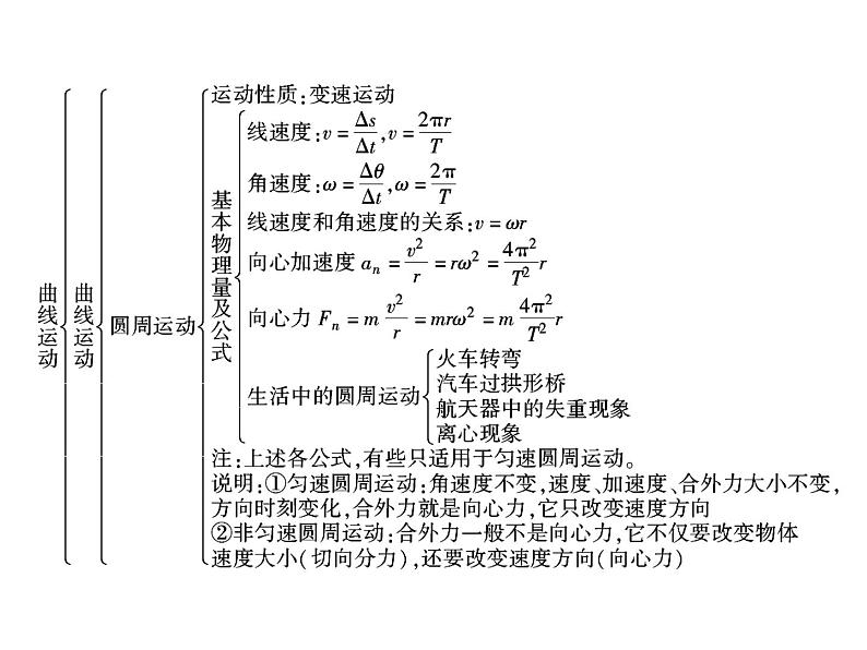 2022-2023年人教版高中物理必修2 第5章曲线运动章末小结课件06