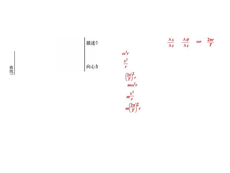 2022-2023年人教版高中物理必修2 第5章曲线运动本章结合小结课件第4页