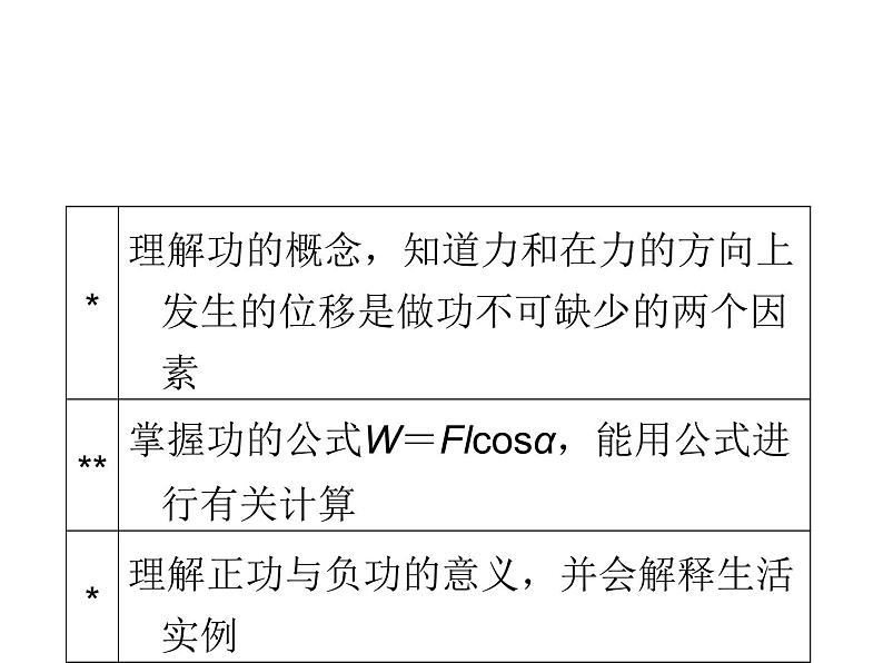 2022-2023年人教版高中物理必修2 第7章机械能守恒定律7-2功课件05