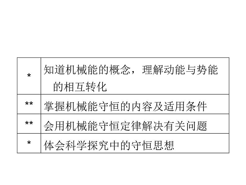 2022-2023年人教版高中物理必修2 第7章机械能守恒定律7-8机械能守恒定律课件(2)第5页