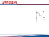 2022-2023年人教版高中物理必修2 第5章曲线运动5-1曲线运动课件