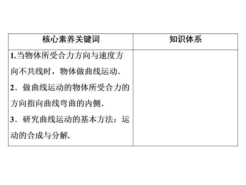 2022-2023年人教版高中物理必修2 第5章曲线运动5-1-2物体做曲线运动的条件课件第3页