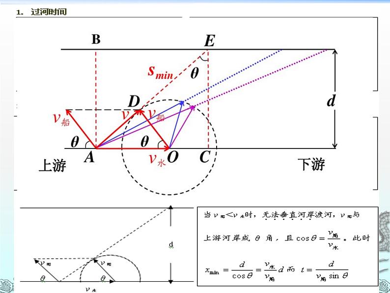 2022-2023年人教版高中物理必修2 第5章曲线运动复习课件第7页