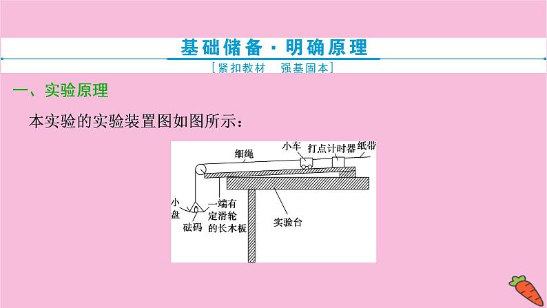 2022-2023年人教版高中物理必修1 第4章牛顿运动定律4-2实验：探究加速度与力、质量的关系课件03