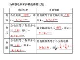 2022-2023年人教版(2019)新教材高中物理必修3 第11章电路及其应用11-4串联电路和并联电路课件(2)