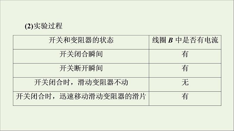 2022-2023年人教版(2019)新教材高中物理必修3 第13章电磁感应与电磁波初步13-3电磁感应现象及应用课件08