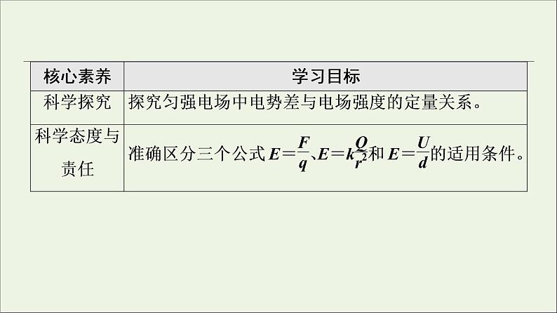 2022-2023年人教版(2019)新教材高中物理必修3 第10章静电场中的能量10-3电势差与电场强度的关系课件第3页