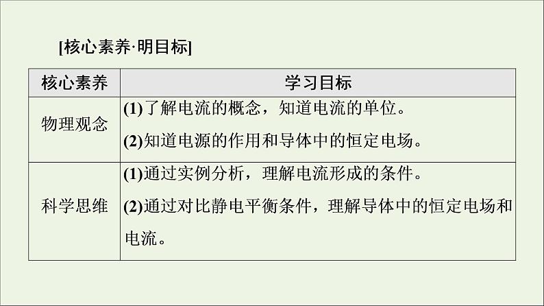 2022-2023年人教版(2019)新教材高中物理必修3 第11章电路及其应用11-1电源和电流课件第2页