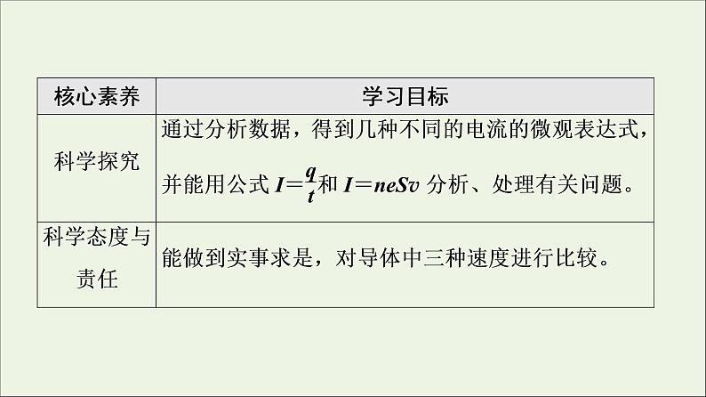 2022-2023年人教版(2019)新教材高中物理必修3 第11章电路及其应用11-1电源和电流课件第3页