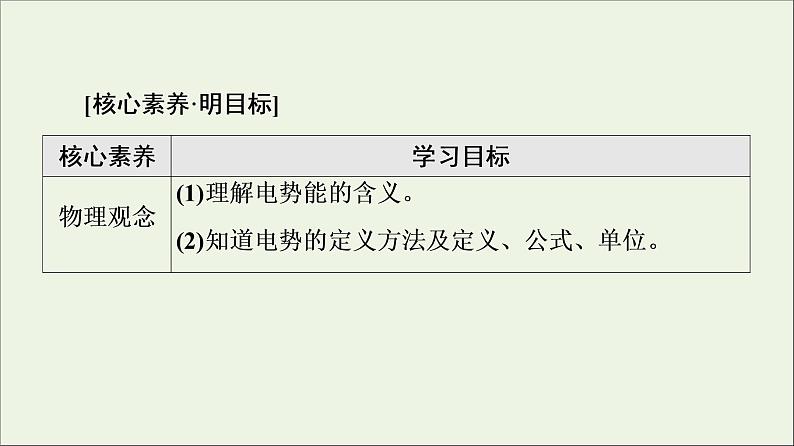 2022-2023年人教版(2019)新教材高中物理必修3 第10章静电场中的能量10-1电势能和电势课件第2页