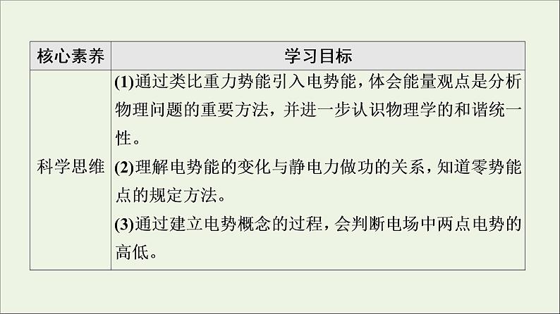 2022-2023年人教版(2019)新教材高中物理必修3 第10章静电场中的能量10-1电势能和电势课件第3页