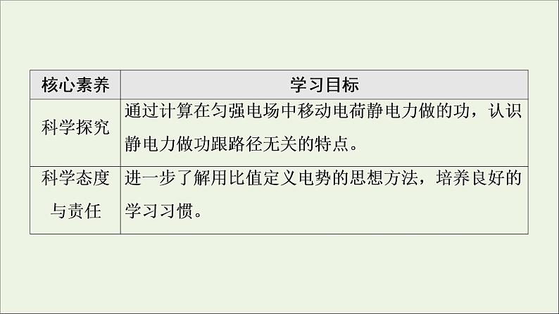 2022-2023年人教版(2019)新教材高中物理必修3 第10章静电场中的能量10-1电势能和电势课件第4页