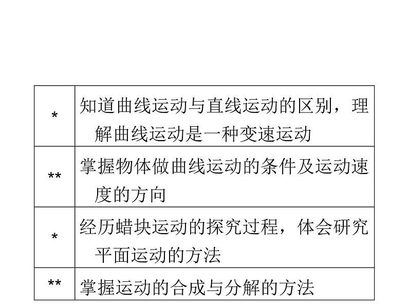 2022-2023年人教版(2019)新教材高中物理必修2 第5章抛体运动5-1曲线运动课件(3)第5页