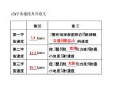 2022-2023年人教版(2019)新教材高中物理必修2 第7章万有引力与宇宙航行7-4宇宙航行课件(2)