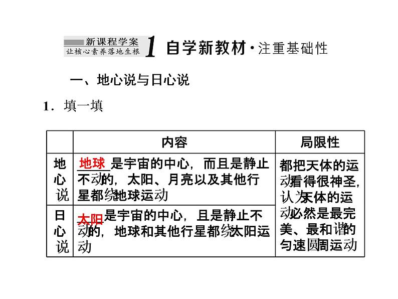 2022-2023年人教版(2019)新教材高中物理必修2 第7章万有引力与宇宙航行7-1行星的运动课件(2)02