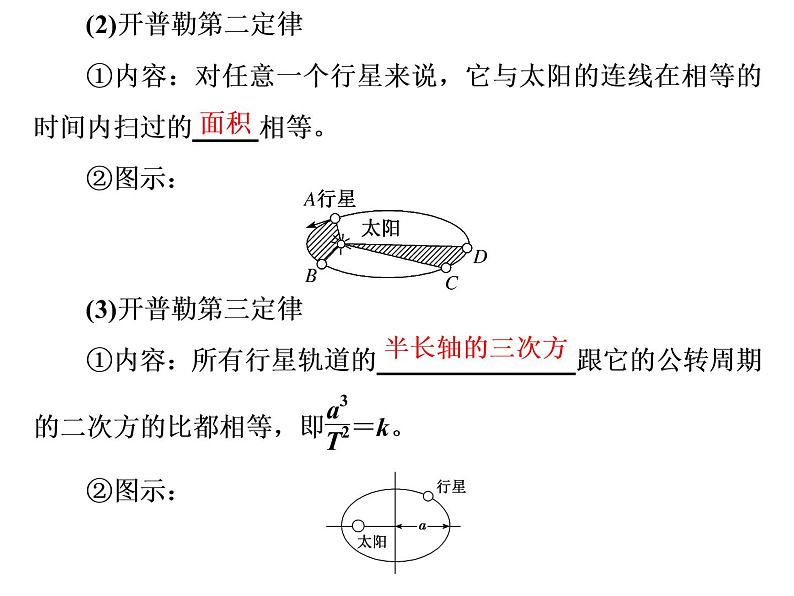 2022-2023年人教版(2019)新教材高中物理必修2 第7章万有引力与宇宙航行7-1行星的运动课件(2)06