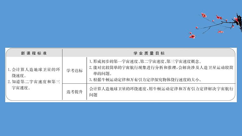 2022-2023年人教版(2019)新教材高中物理必修2 第7章万有引力与宇宙航行7-4宇宙航行课件(3)第2页