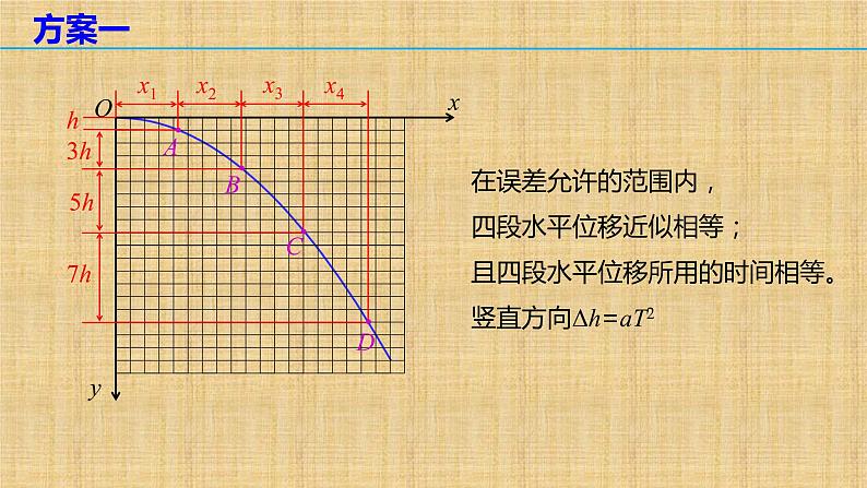 2022-2023年人教版(2019)新教材高中物理必修2 第5章抛体运动5-3实验：探究平抛运动的特点课件07