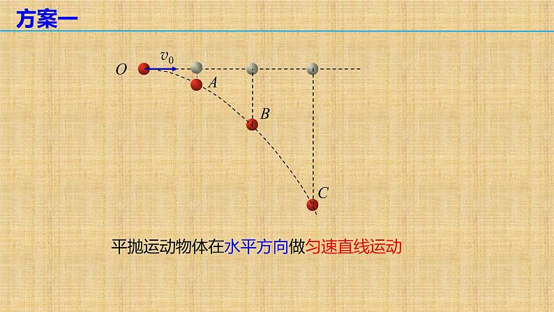 2022-2023年人教版(2019)新教材高中物理必修2 第5章抛体运动5-3实验：探究平抛运动的特点课件08