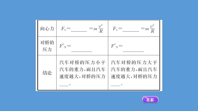 2022-2023年人教版(2019)新教材高中物理必修2 第6章圆周运动6-4生活中的圆周运动课件08