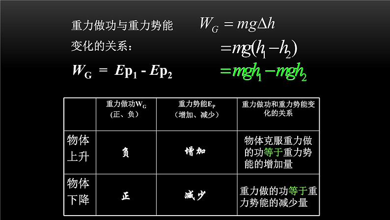 2022-2023年人教版(2019)新教材高中物理必修2 第8章机械能守恒定律8-2重力势能课件第8页