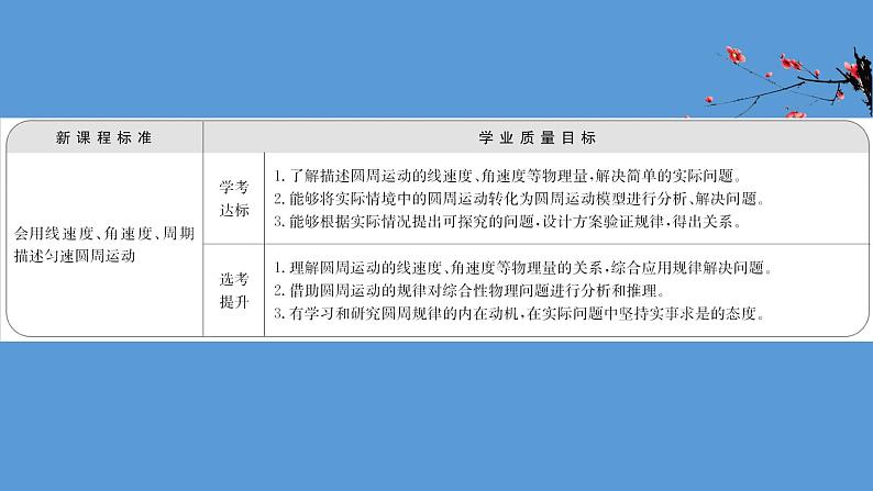 2022-2023年人教版(2019)新教材高中物理必修2 第6章圆周运动6-1圆周运动课件(1)第2页