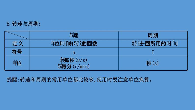 2022-2023年人教版(2019)新教材高中物理必修2 第6章圆周运动6-1圆周运动课件(1)第7页