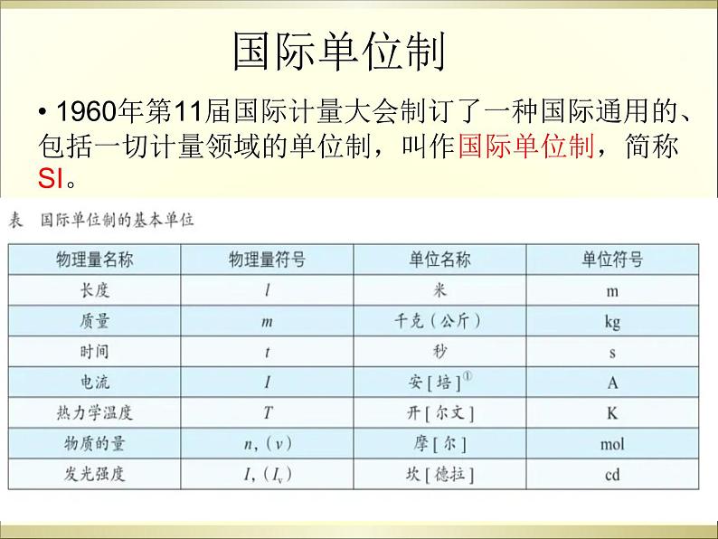 2022-2023年人教版(2019)新教材高中物理必修1 第4章 运动和力的关系4-4力学单位制课件第5页