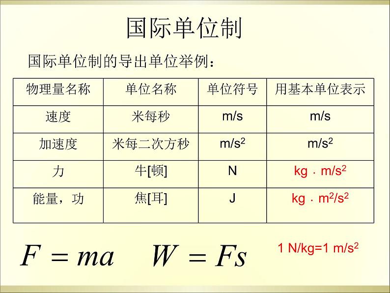 2022-2023年人教版(2019)新教材高中物理必修1 第4章 运动和力的关系4-4力学单位制课件第6页