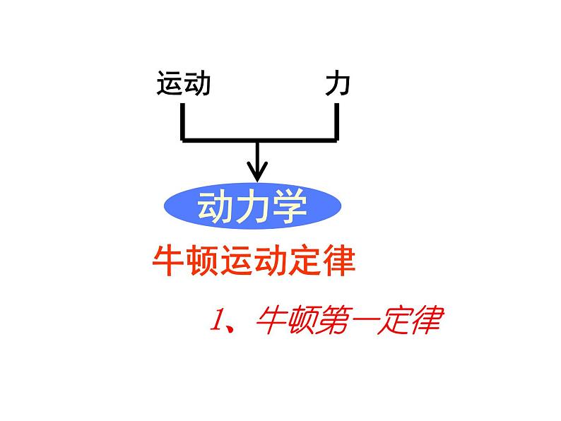 2022-2023年人教版(2019)新教材高中物理必修1 第4章 运动和力的关系4-1牛顿第一定律课件(2)第1页