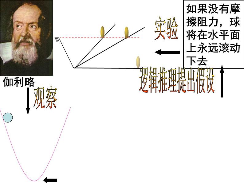 2022-2023年人教版(2019)新教材高中物理必修1 第4章 运动和力的关系4-1牛顿第一定律课件(2)第4页