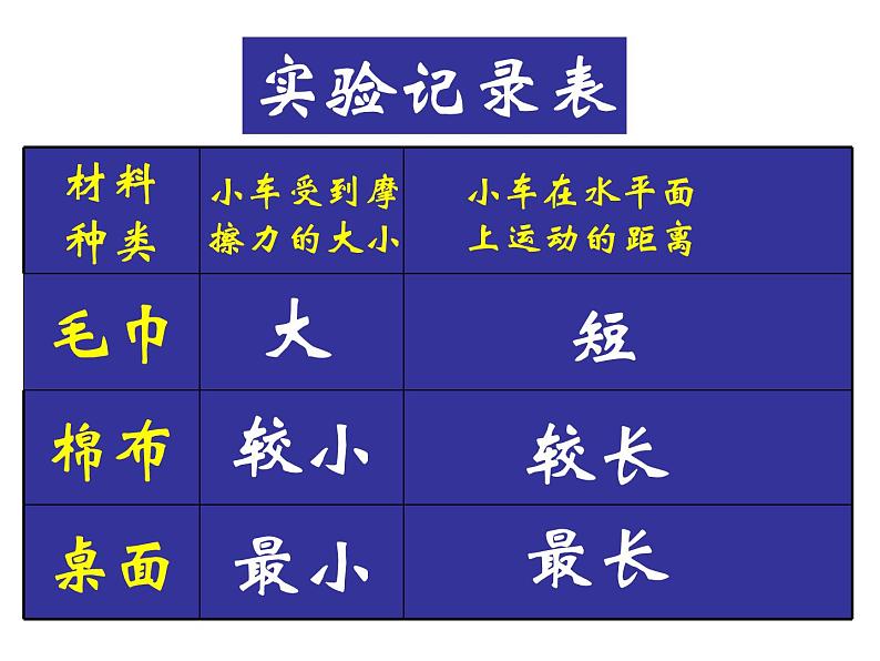 2022-2023年人教版(2019)新教材高中物理必修1 第4章 运动和力的关系4-1牛顿第一定律课件(2)第7页