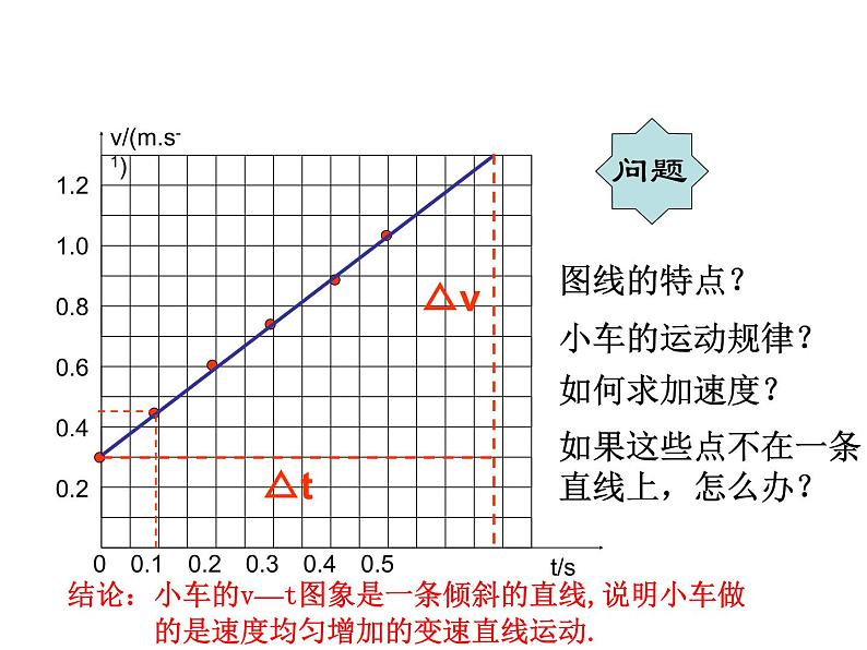 2022-2023年人教版(2019)新教材高中物理必修1 第2章匀变速直线运动的研究2-3匀变速直线运动的位移与时间的关系课件(2)第4页